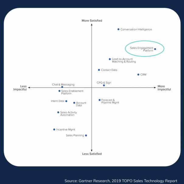 Why Sales Engagement Matters For Dealerships