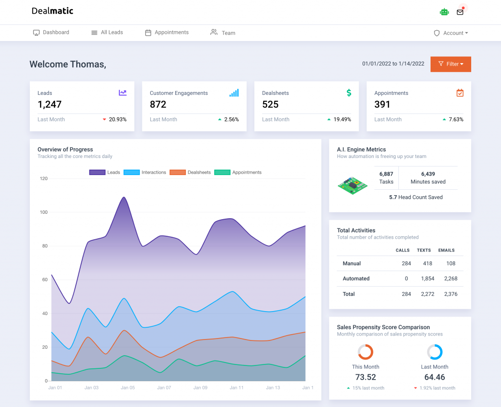 #1 Automotive Sales Engagement Platform