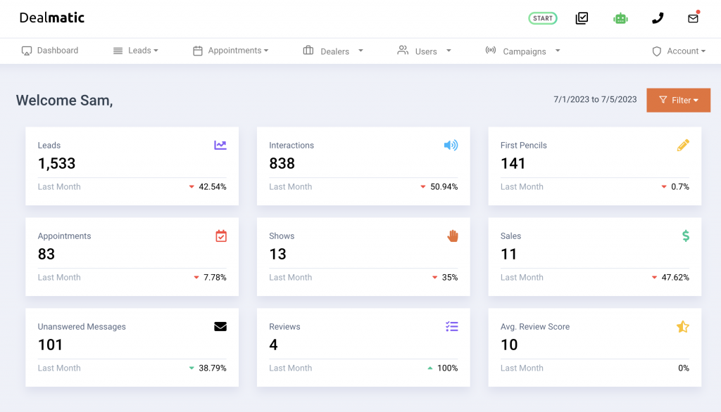 Dealmatic - Dashboard